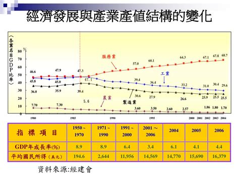 產業變化|台灣